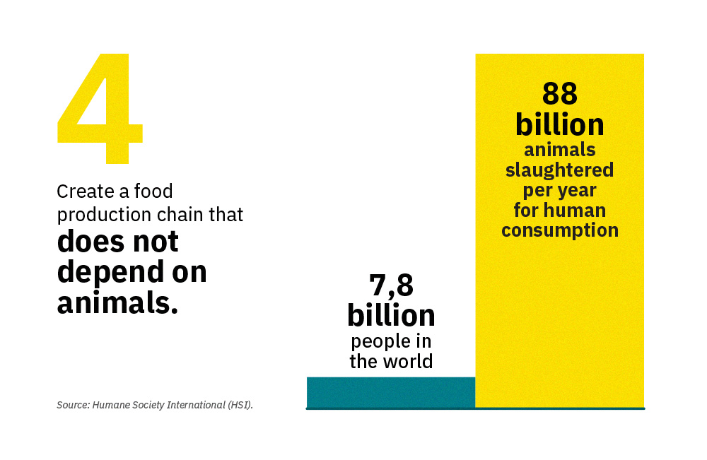 Chart about animal dependency