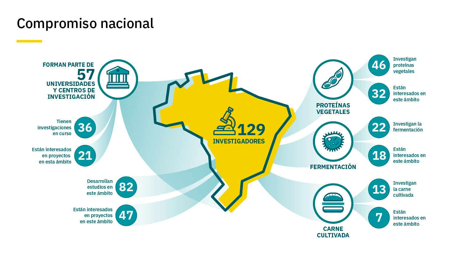 Compromiso nacional
